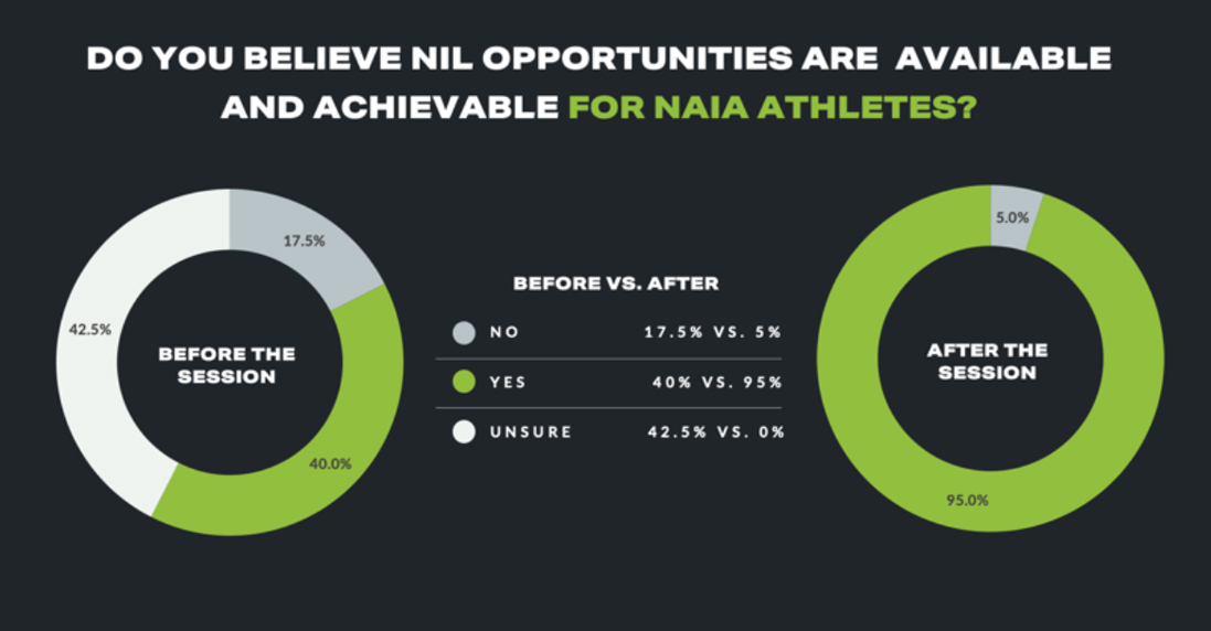 NIL opportunity belief data
