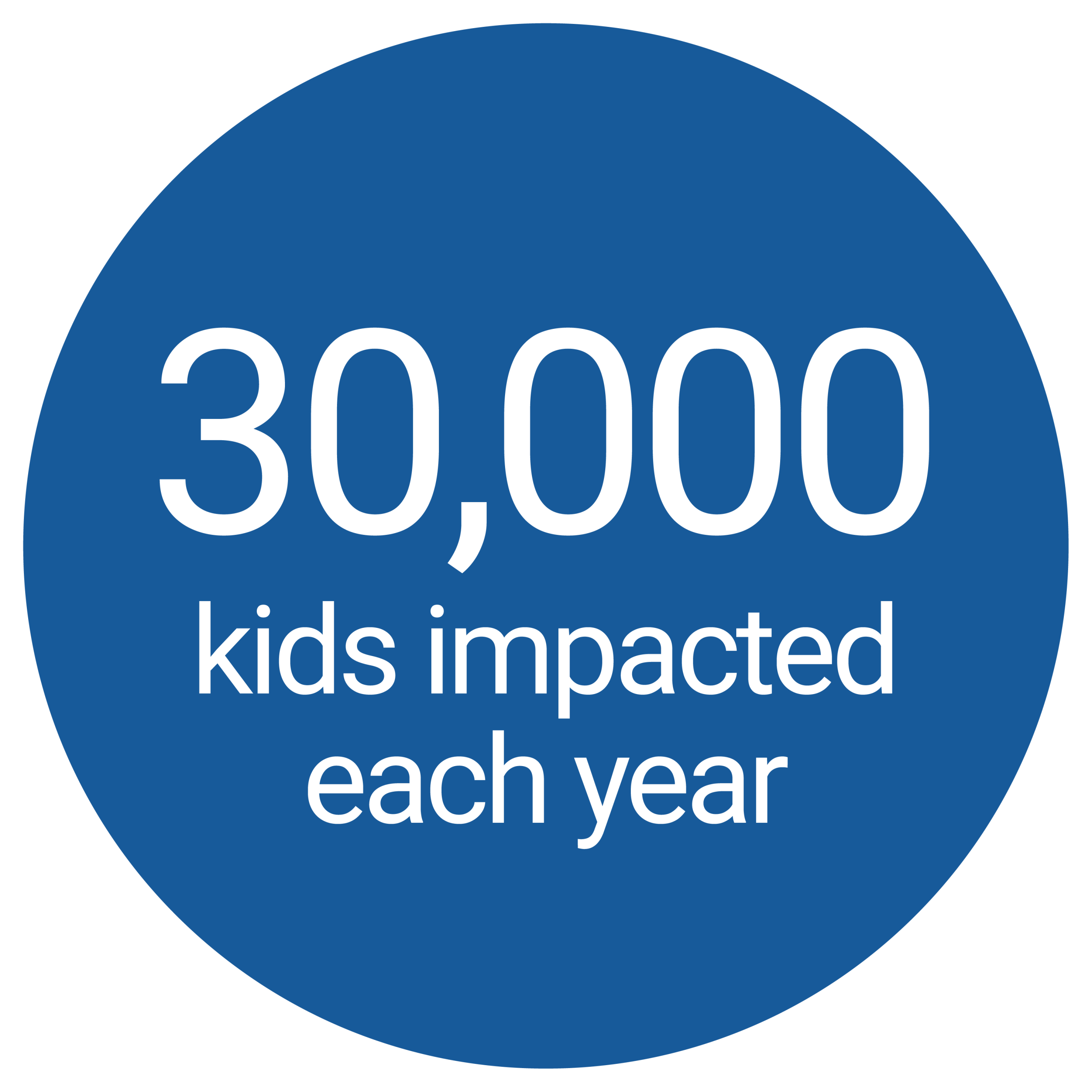 30,000 kids impacted each year